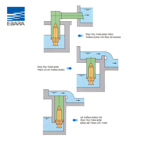 Bơm chìm công suất lớn